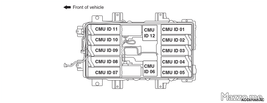 Moduli batteria